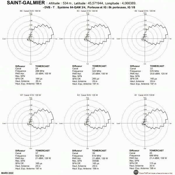 SAINT-GALMIER.gif