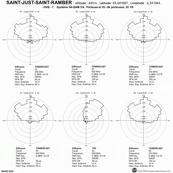 SAINT-JUST-SAINT-RAMBER.gif