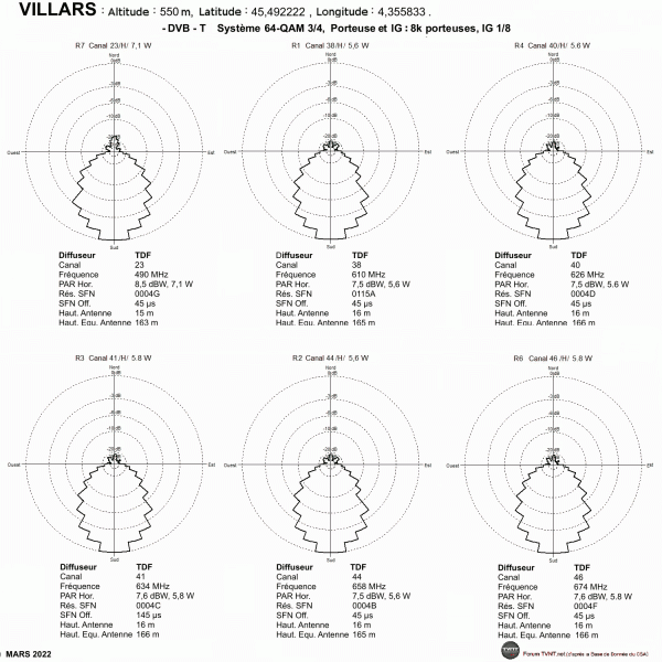 VILLARS.gif