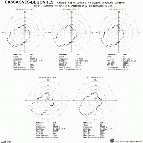 CASSAGNES-BEGONHES.gif