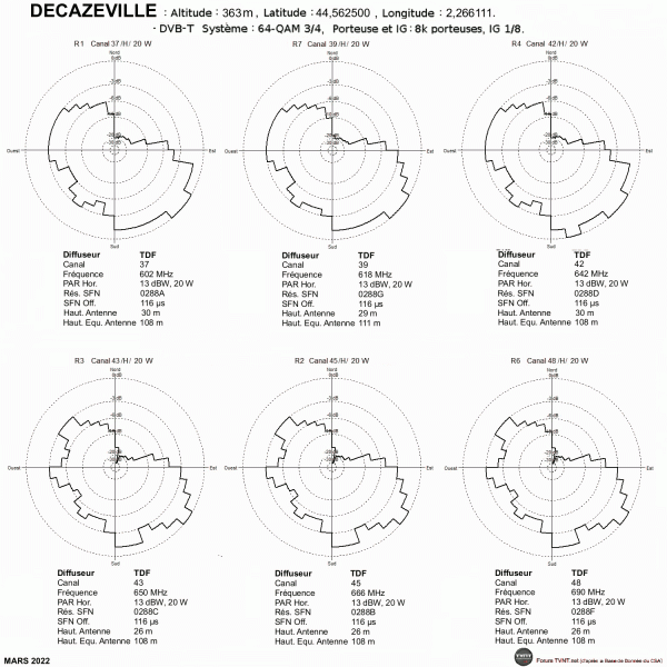 DECAZEVILLE 1.gif