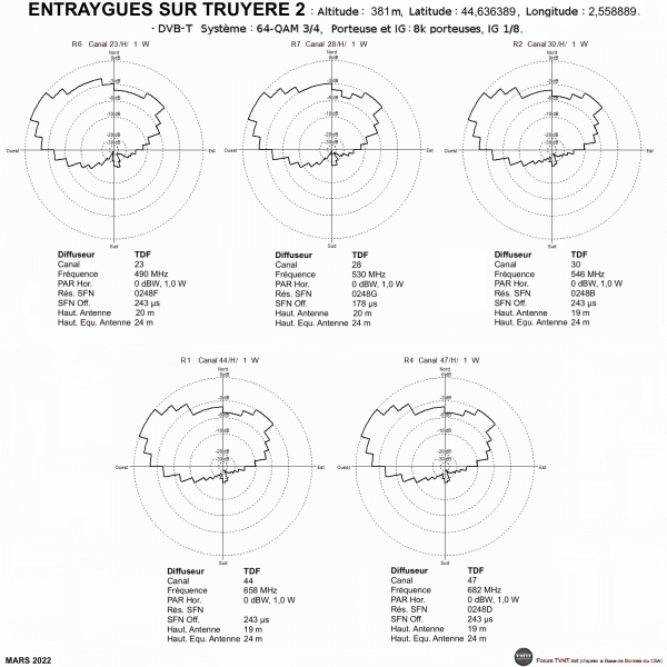 ENTRAYGUES SUR TRUYERE2.gif