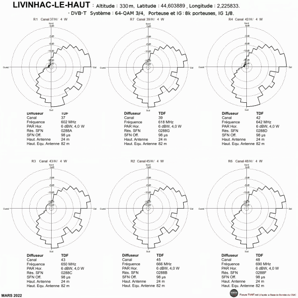 LIVINHAC-LE-HAUT.gif