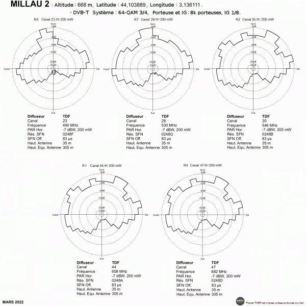 MILLAU 2.gif