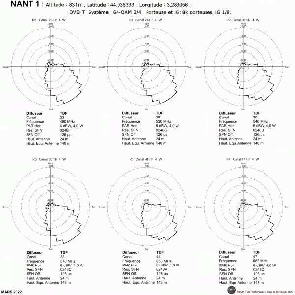 NANT 1.gif