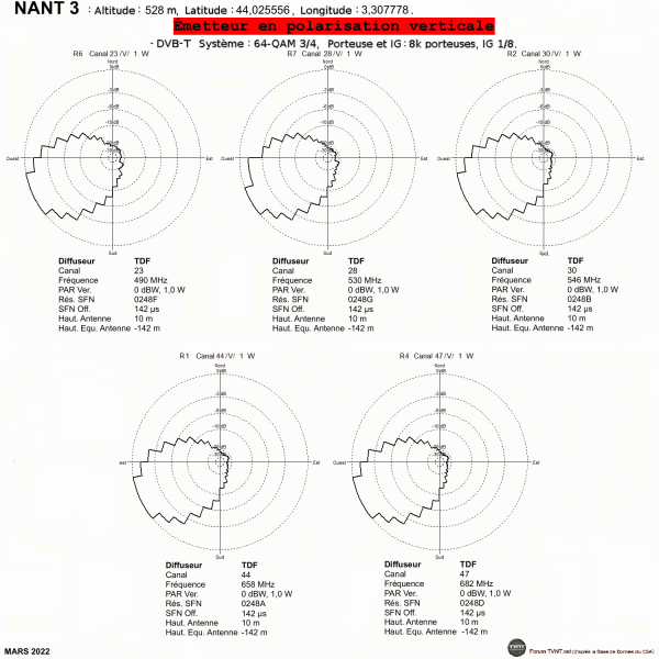 NANT 3.gif