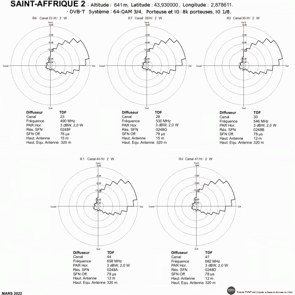 SAINT-AFFRIQUE 2.gif