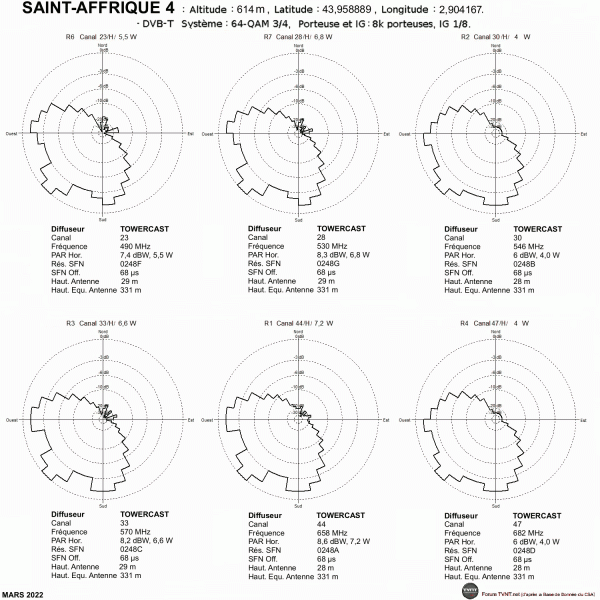 SAINT-AFFRIQUE 4.gif