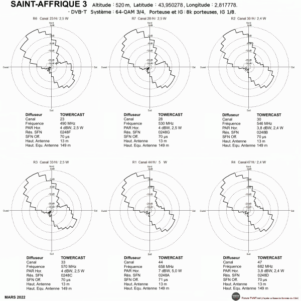 SAINT-AFFRIQUE 3.gif