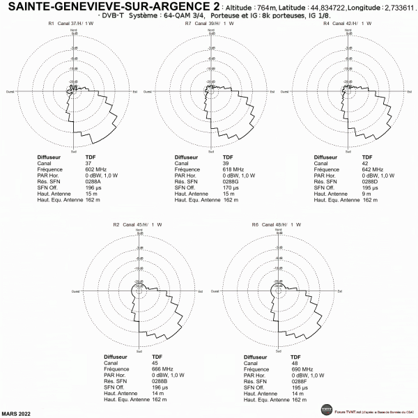 Ste-Genevieve-Sur-Argence 2 - Nord.gif