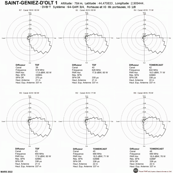 St Geniez d  olt.gif