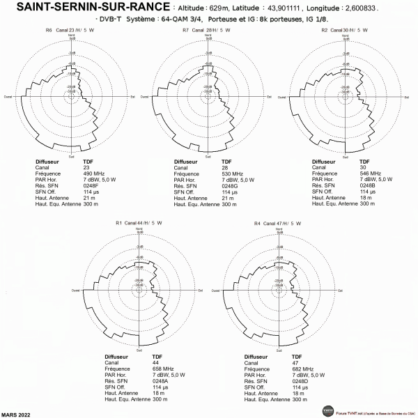 SAINT-SERNIN-SUR-RANCE.gif