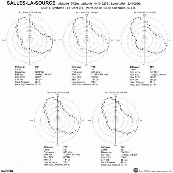 SALLES-LA-SOURCE.gif