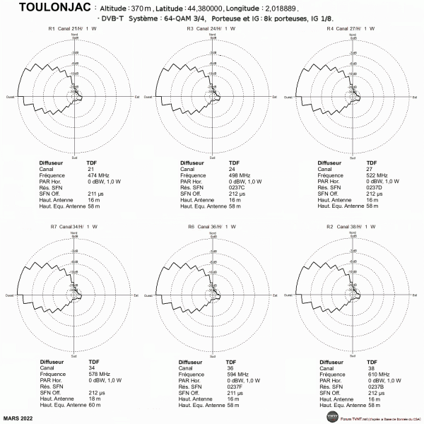 TOULONJAC.gif