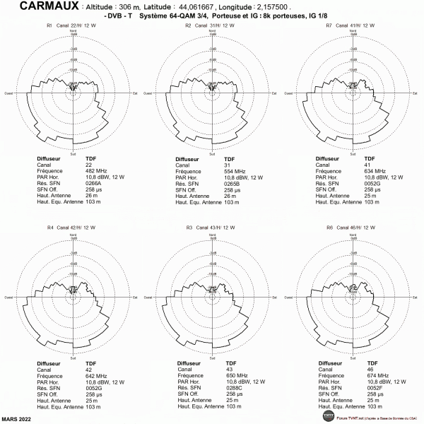 CARMAUX.gif