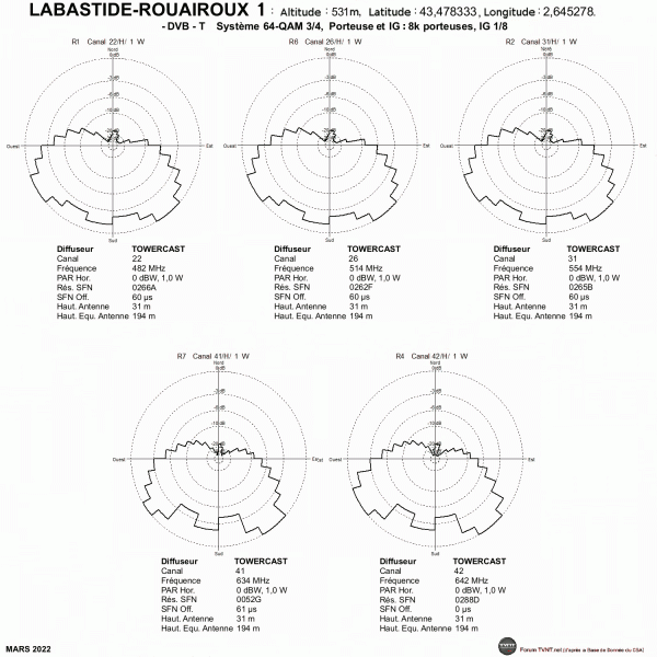 LABASTIDE-ROUAIROUX.gif