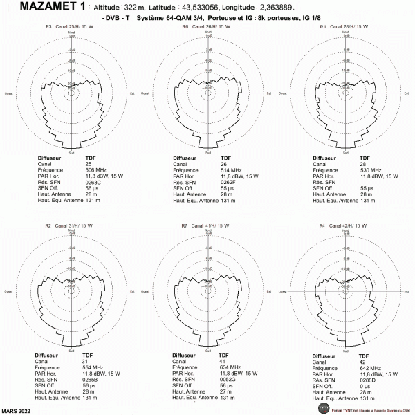 MAZAMET 1.gif