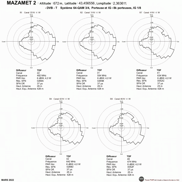 MAZAMET 2.gif