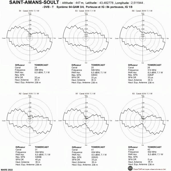 SAINT-AMANS-SOULT.gif