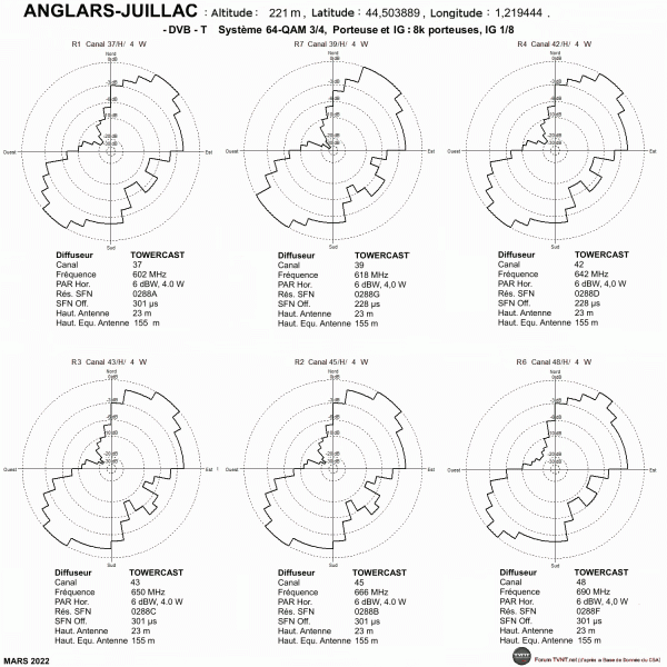 ANGLARS-JUILLAC.gif