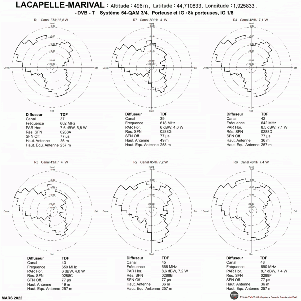 LACAPELLE-MARIVAL.gif