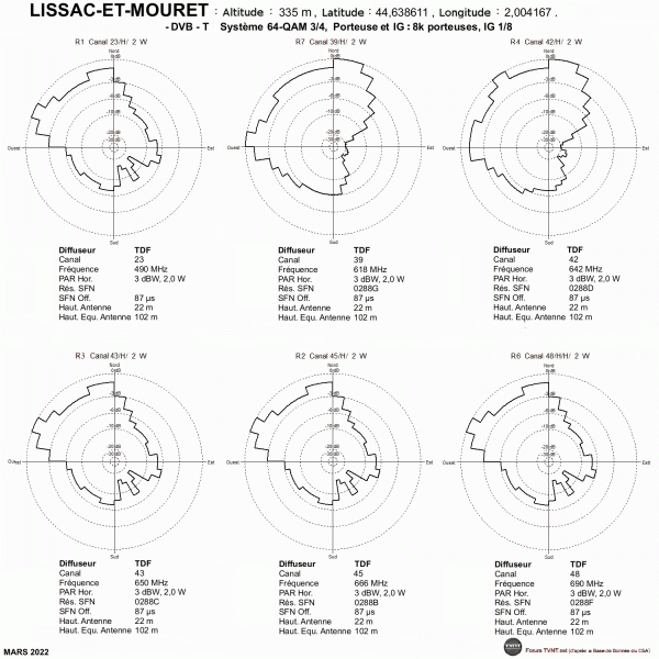 LISSAC-ET-MOURET.gif