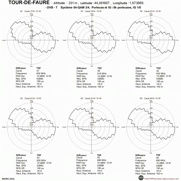 TOUR-DE-FAURE.gif