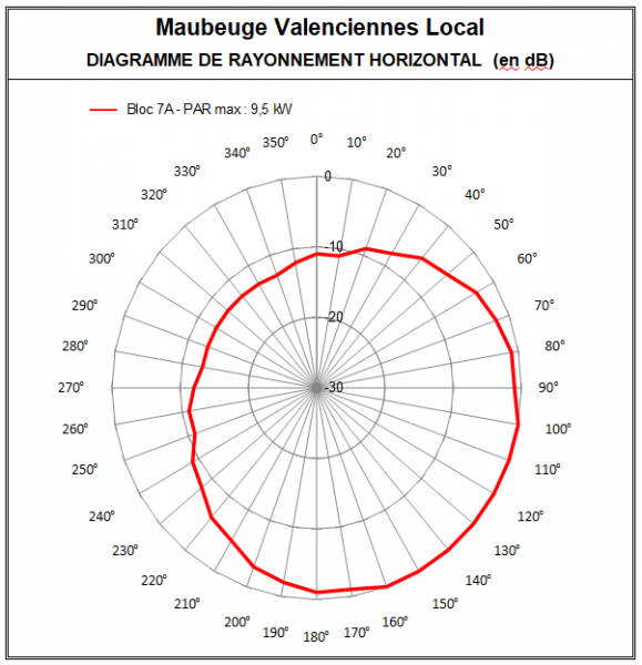 Maubeuge_local_7A.PNG