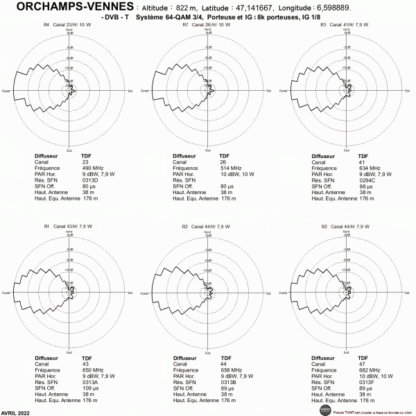 ORCHAMPS-VENNES.gif