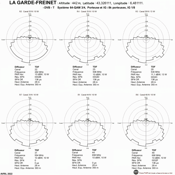 LA GARDE-FREINET.gif