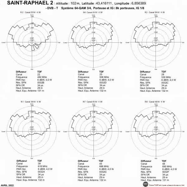 SAINT-RAPHAEL 2.gif