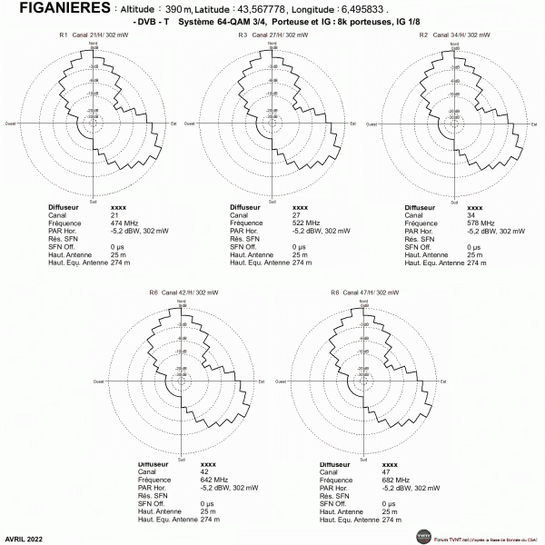 FIGANIERES.gif