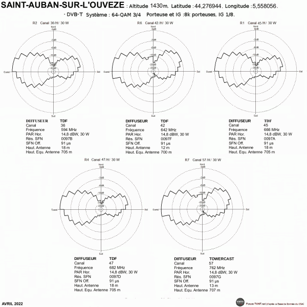 SAINT-AUBAN-SUR-L'OUVEZE.gif