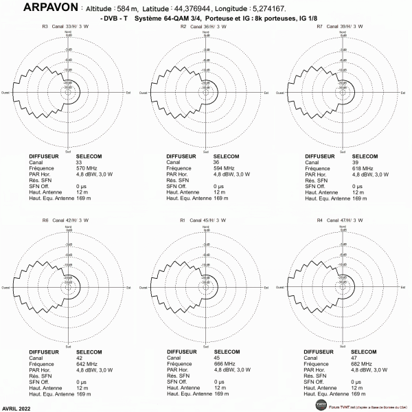 ARPAVON.gif