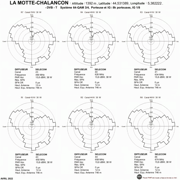 LA MOTTE-CHALANCON.gif