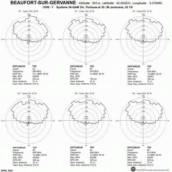 BEAUFORT-SUR-GERVANNE.gif