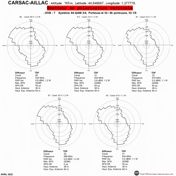 CARSAC-AILLAC.gif