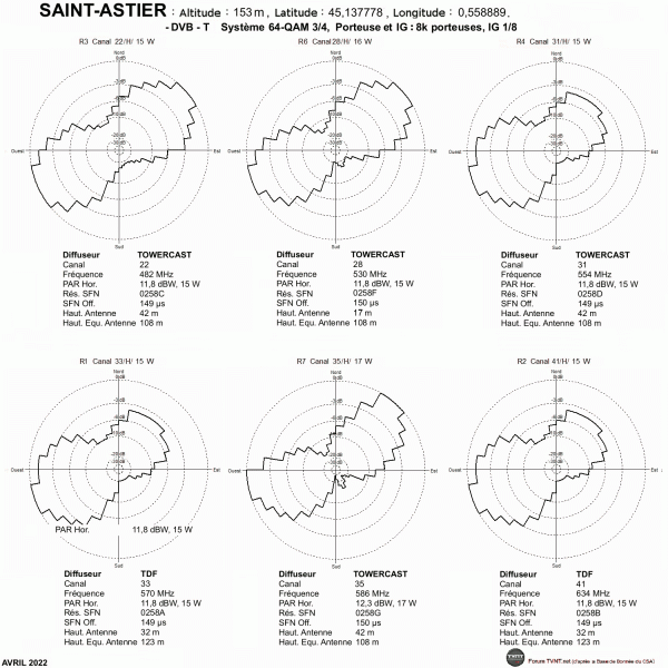 SAINT-ASTIER.gif