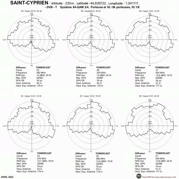 SAINT-CYPRIEN.gif