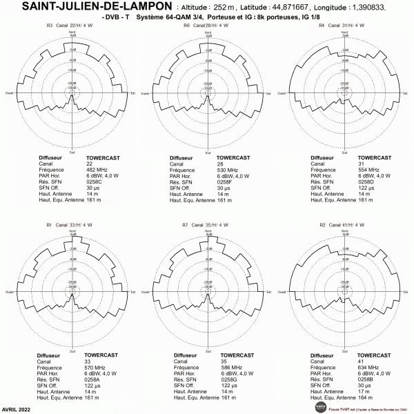 SAINT-JULIEN-DE-LAMPON.gif