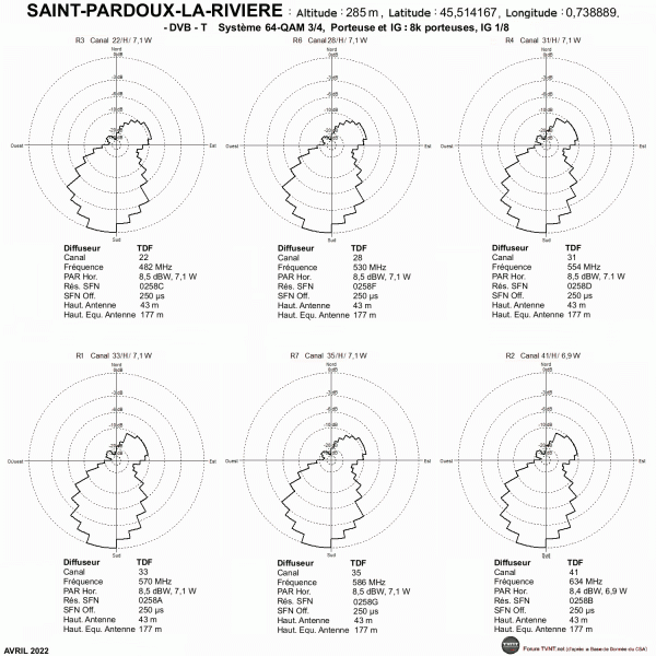 SAINT-PARDOUX-LA-RIVIERE.gif