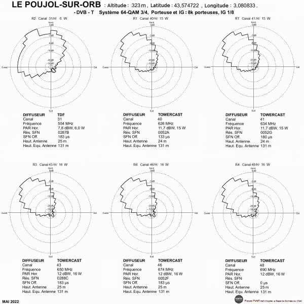 LE POUJOL-SUR-ORB.gif