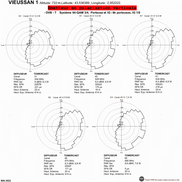 VIEUSSAN 1.gif