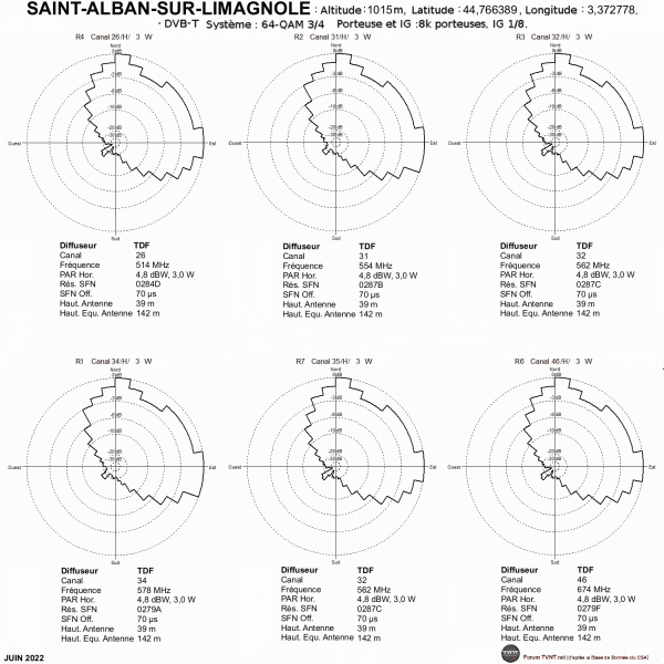 SAINT-ALBAN-SUR-LIMAGNOLE.gif