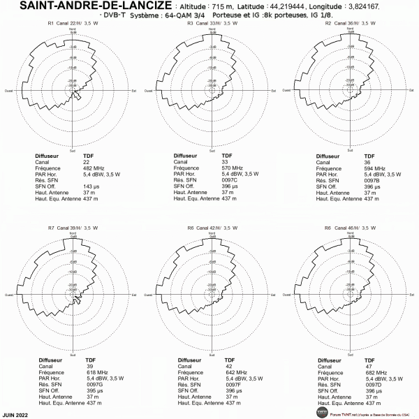 SAINT-ANDRE-DE-LANCIZE.gif