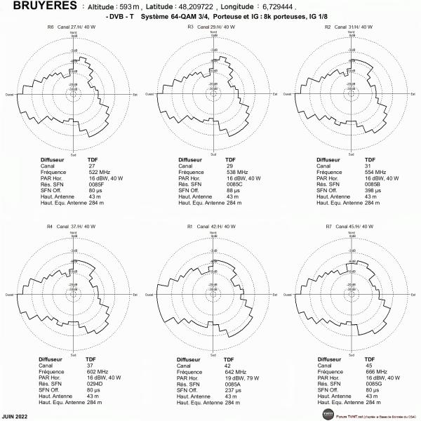 BRUYERES.gif