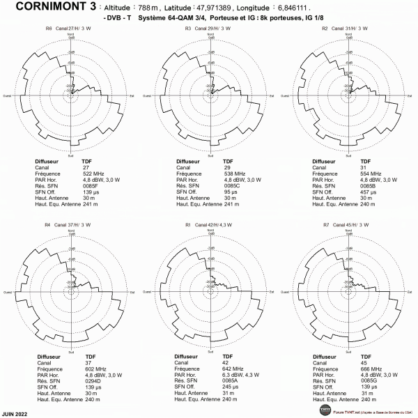 CORNIMONT 3.gif