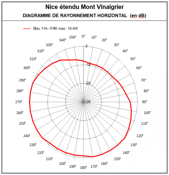 Nice_11A_MontVinaigrier.PNG