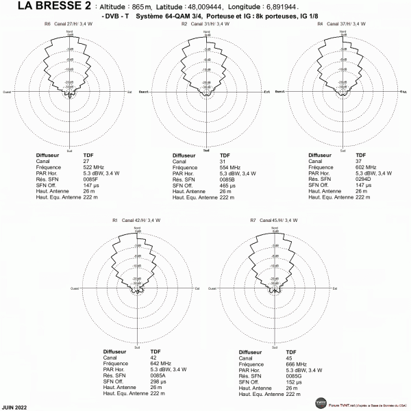 LA BRESSE 2.gif