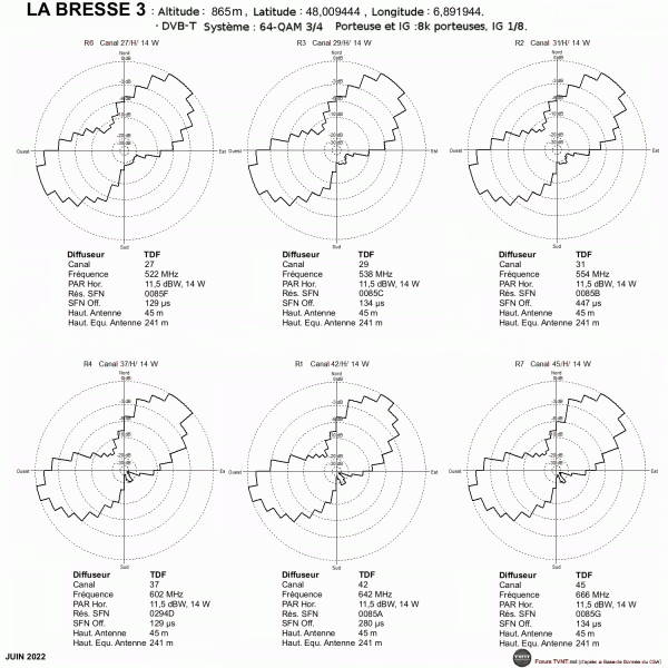 LA BRESSE 3.gif